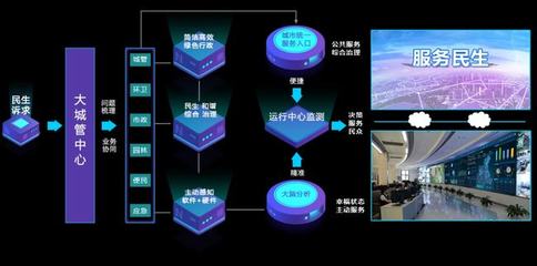 AI助力，智慧城管让城市管理更智能、更高效！——信息系统集成服务的时代变革