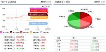先河环保遭遇重大变故，下一周走势 信息化建设机遇与反弹前瞻