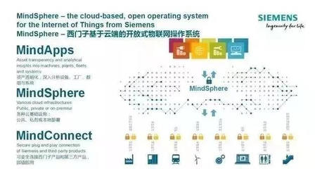 “中国制造2025” VS “德国工业4.0” 一场没有硝烟的战争——论信息系统集成服务的战略作用